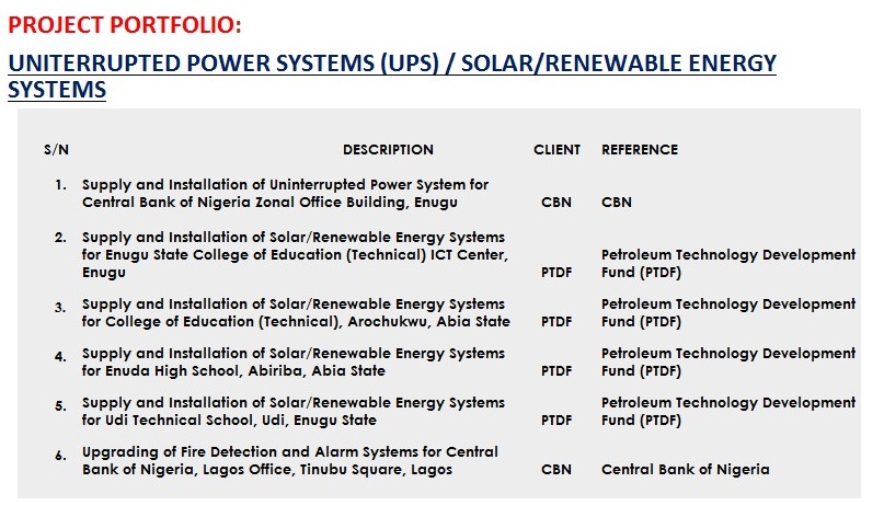 Uninterrupted Power Systems (UPS)/Solar/Renewable Energy Systems